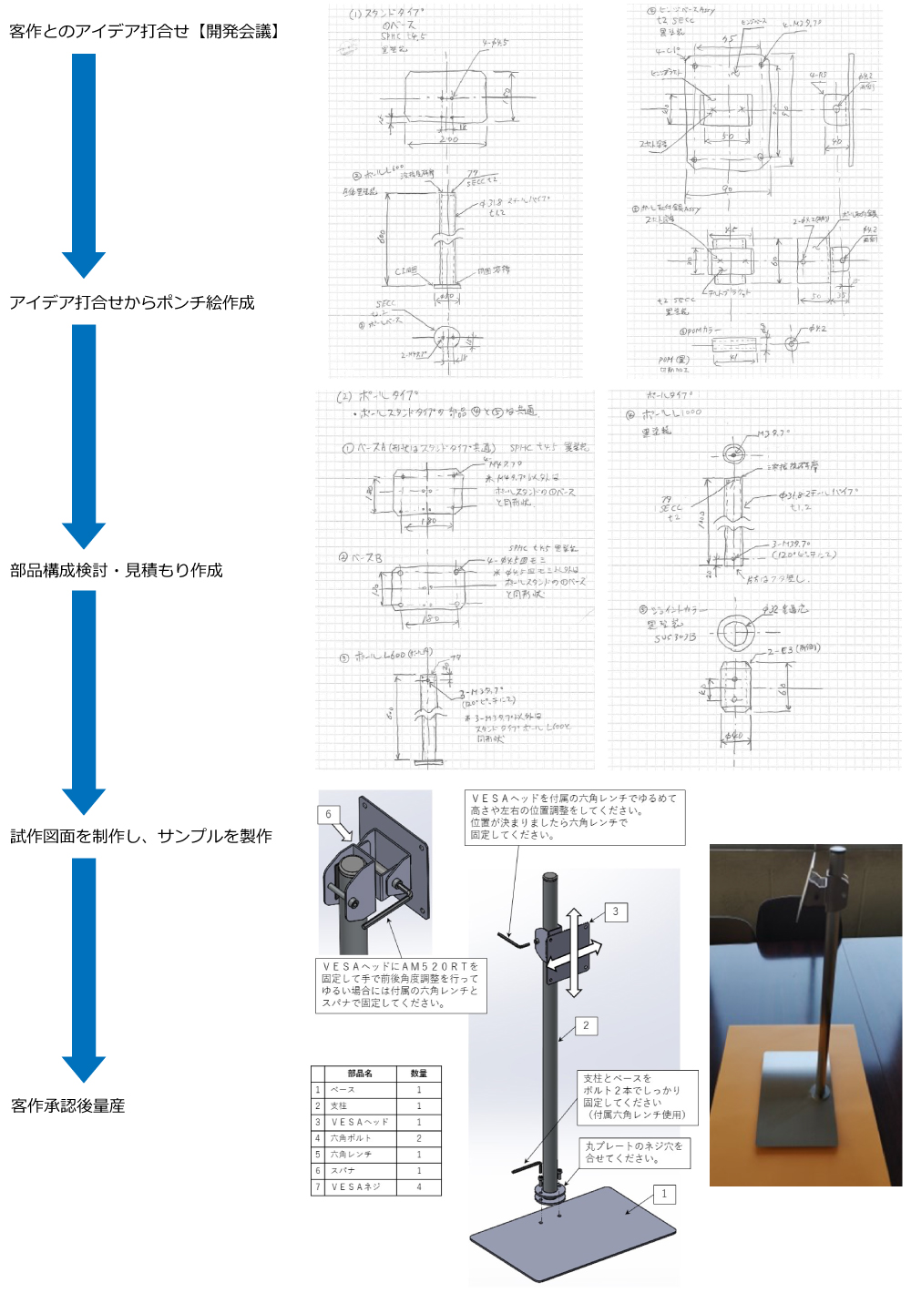 タブレット用スタンドの受託開発のプロセス