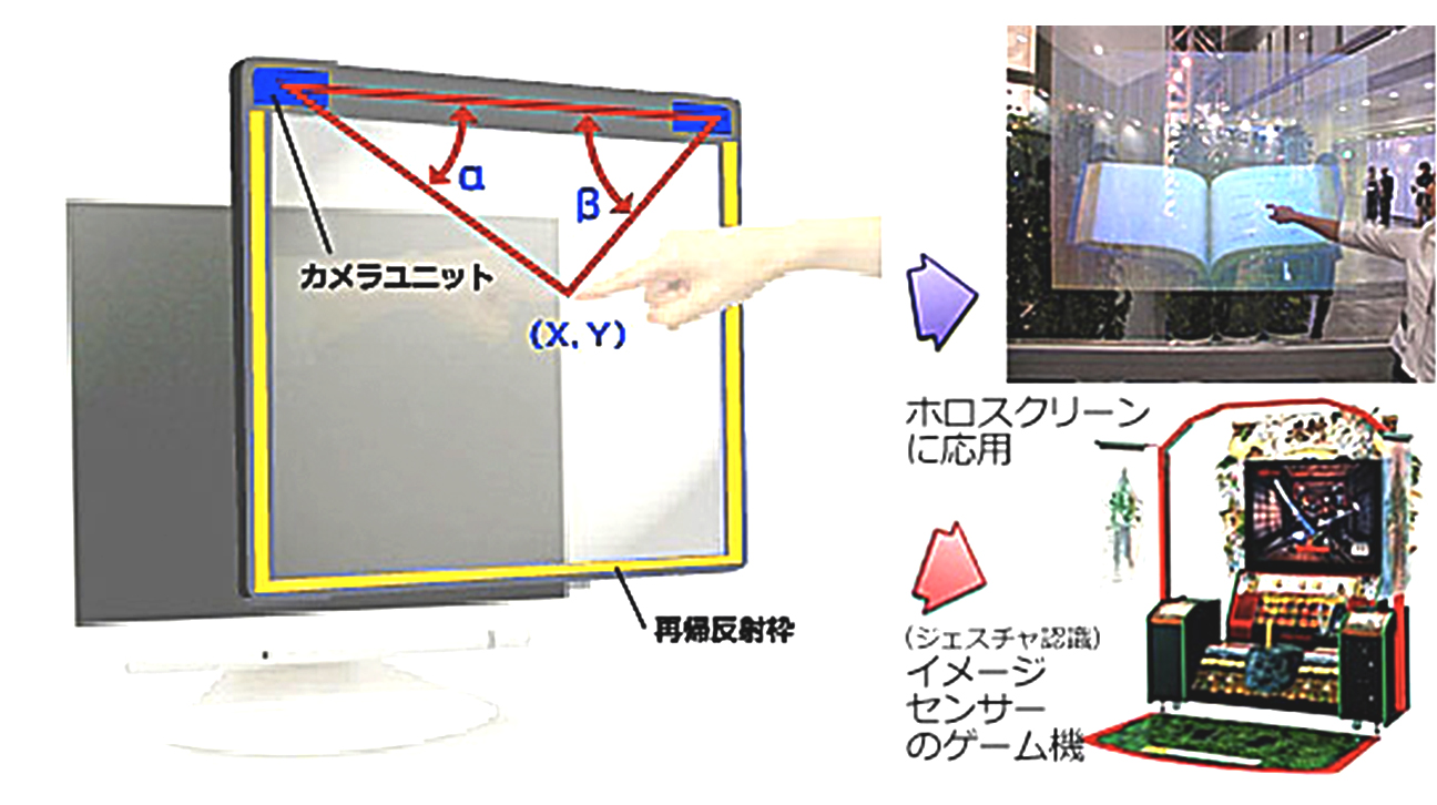 カメラ方式タッチパネルの原理