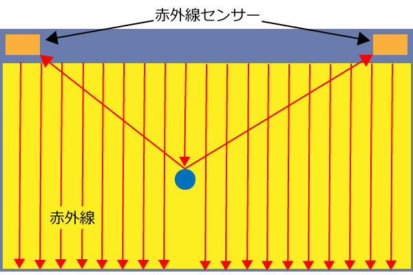 空間タッチパネル（ノータッチフレーム）の原理