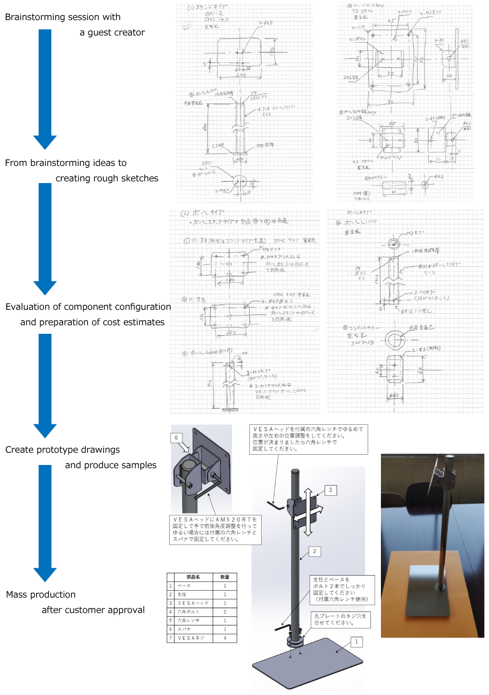 Contract Development Process for Tablet Stands
