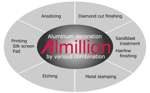 aluminum decoration work by variou combination process : ALmillion
