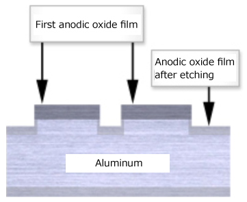 Etching to aluminum