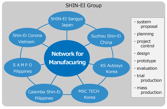SHIN-EI group network