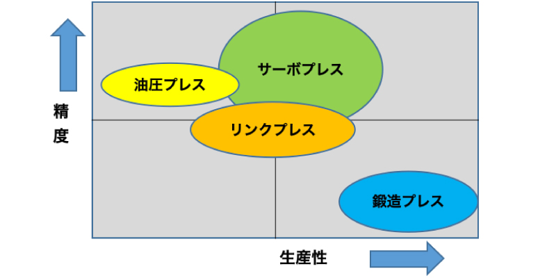 サーボプレスの特徴