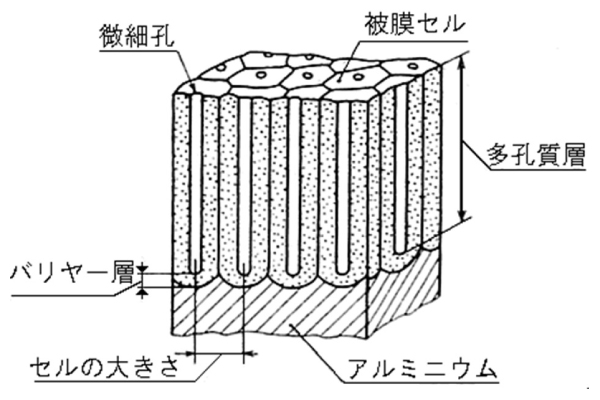 アルマイト被膜のイメージ