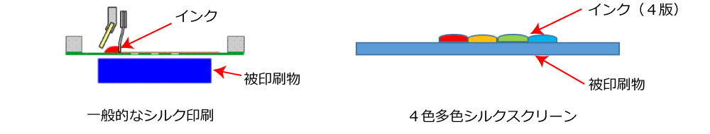 高精細シルクスクリーン